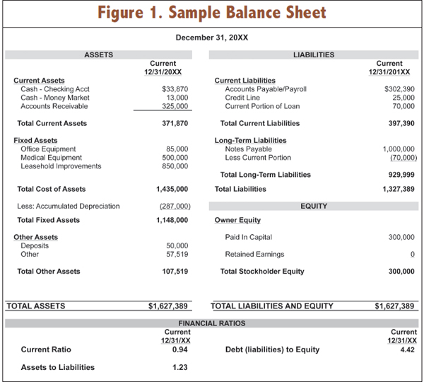 new balance sheet format for partnership firm